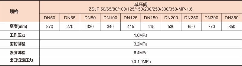 不锈钢减压阀01上传数据