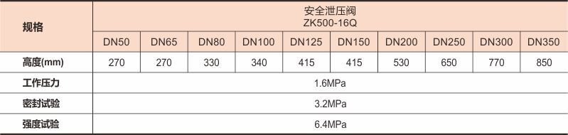 安全泄压阀01上传数据