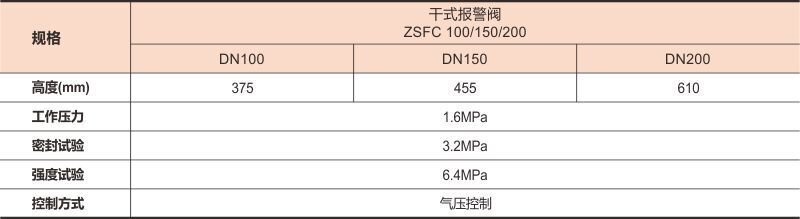 干式报警阀01上传数据