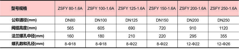预作用报警装置01上传数据