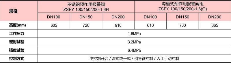 预作用报警阀01数据