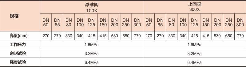 浮球阀01上传数据