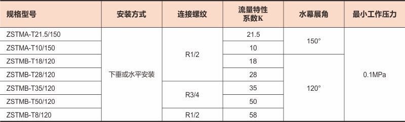 水幕喷头03上传数据