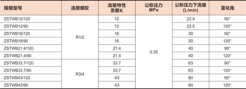 水幕喷头01上传数据