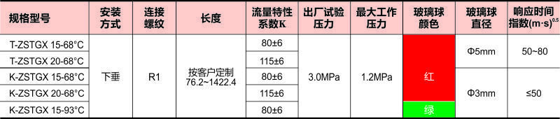 干式洒水喷头01数据