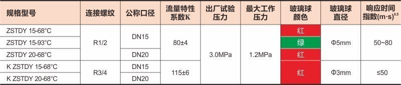 隐蔽式洒水喷头01上传数据