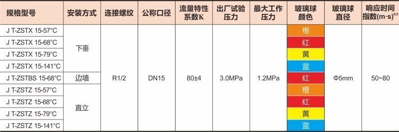 久保系列特殊响应洒水喷头01上传数据