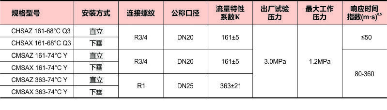 特殊应用洒水喷头05上传数据