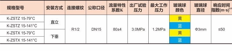 快速响应洒水喷头11上传数据.jpg 快速响应洒水喷头11上传数据