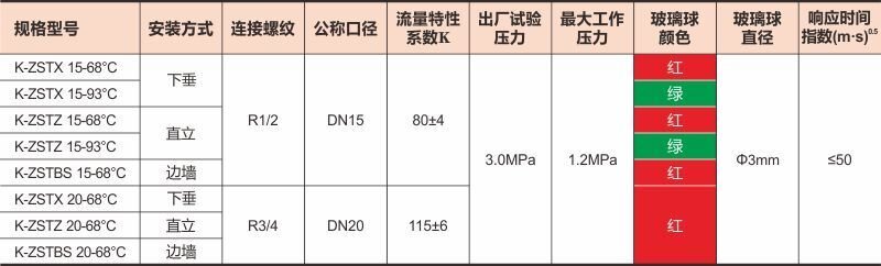快速响应洒水喷头01上传数据