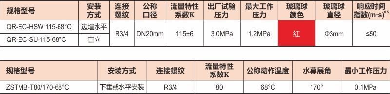 扩大覆盖面积洒水喷头--闭式水幕喷头(窗喷)01上传数据