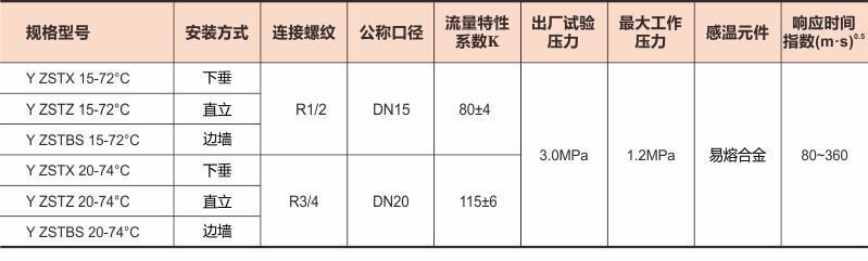 易熔合金洒水喷头06上传数据