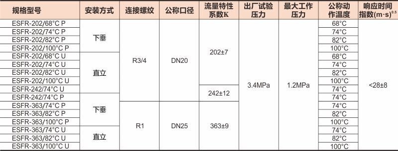 早期抑制（易熔合金）快速响应喷头01上传数据