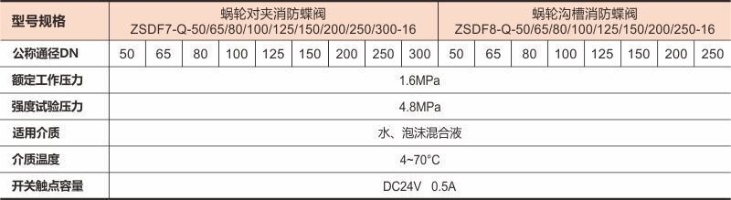 205涡轮对夹（沟槽）消防蝶阀