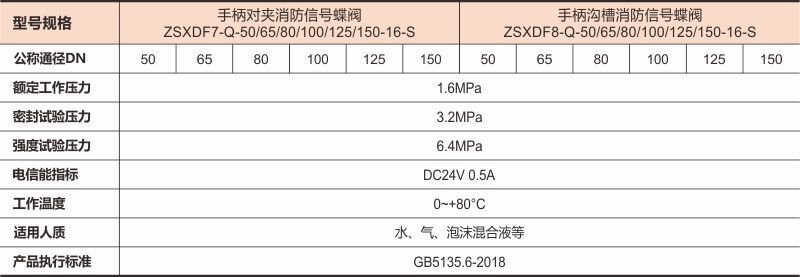 手柄对夹消防信号蝶阀02上传数据