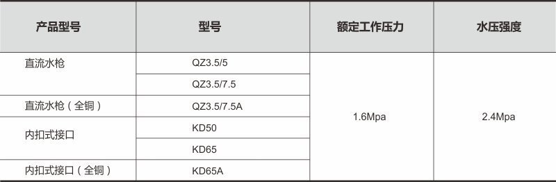 水带接口上传数据