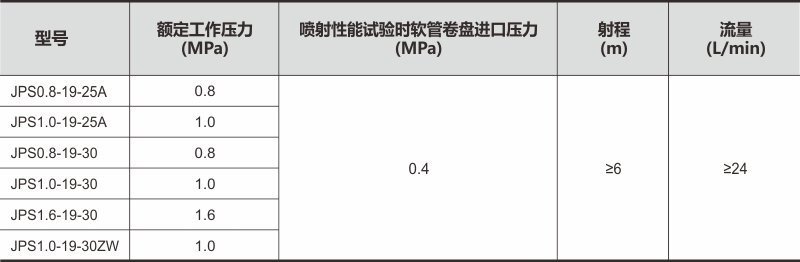 消防水带上传数据