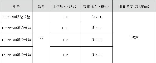 202有衬里消防水带