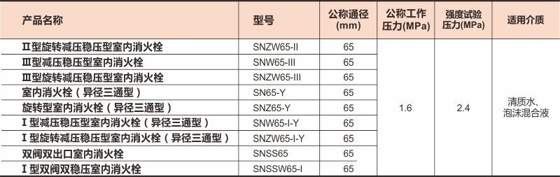 室内消火栓11上传数据