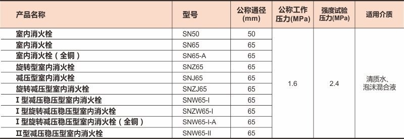 室内消火栓01上传数据