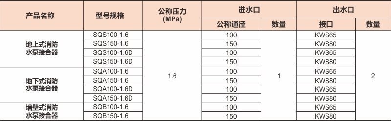 地下式消防水泵接合器上传数据