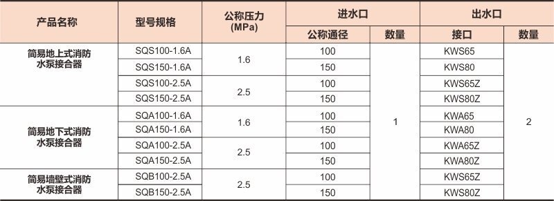 易墙壁式消防水泵接合器上传数据
