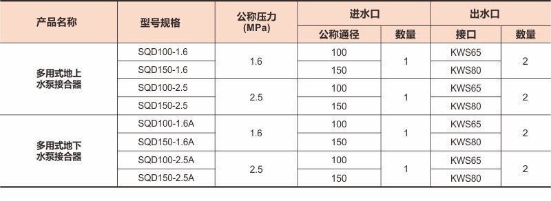 多用式地上水泵接合器上传数据