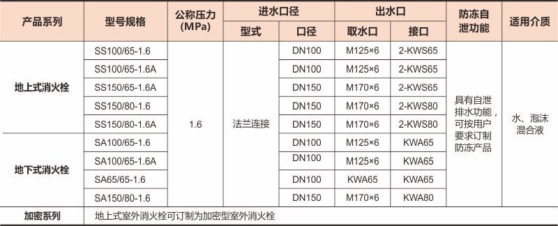 室外消火栓数据