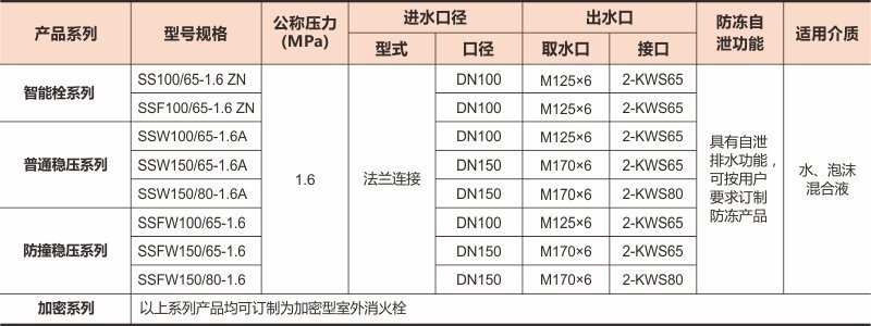 智能消火栓01上传数据